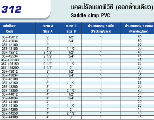 ตาราง แคลมป์รัดแยกพีวีซี (ออกด้านเดียว)